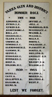 Yarra Glen and District Honour Roll